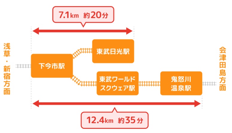 路線図